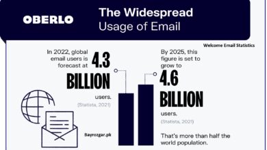 Welcome Email Statistics