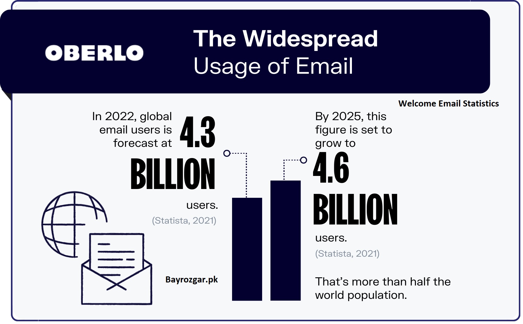 Welcome Email Statistics